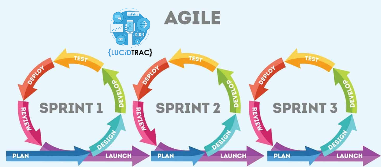 Agile Project Management: A Game Changer in Today's Fast-Paced World | LucidTrac Blog