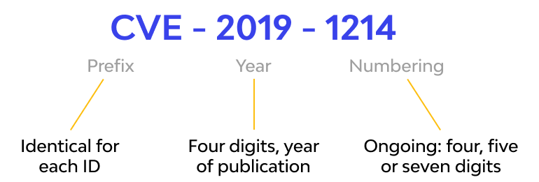 Another Day and yet Another Zero-Day CVE - Written By Victor Ocasio