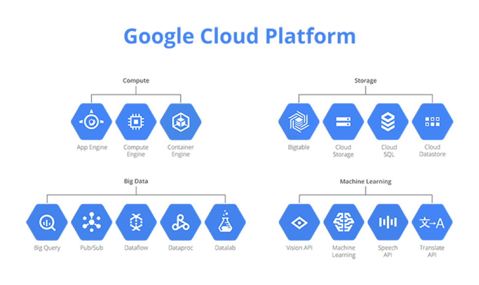 Why LucidTrac Trusts Google Cloud Platform for Global Infrastructure and Services read @ https://lcdtrc.link/wyj1djk #LucidTracBlog 
