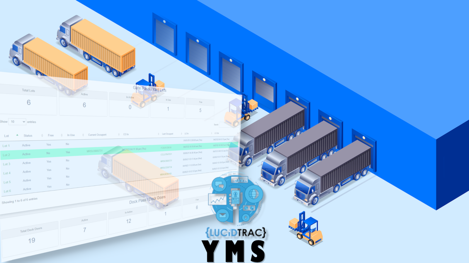 Why LucidTrac's Integrated YMS is the Solution Your Logistics Operations Need | LucidTrac Blog